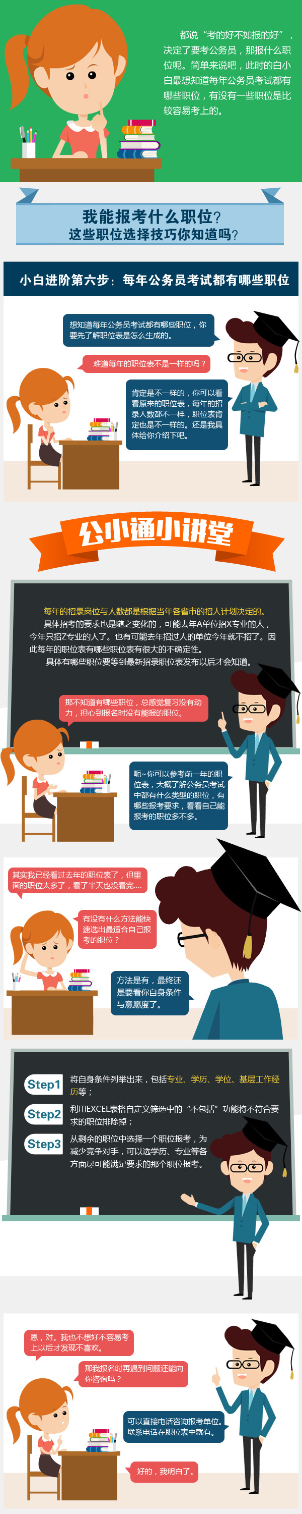 公考通課堂：每年公務(wù)員考試都有哪些職位？