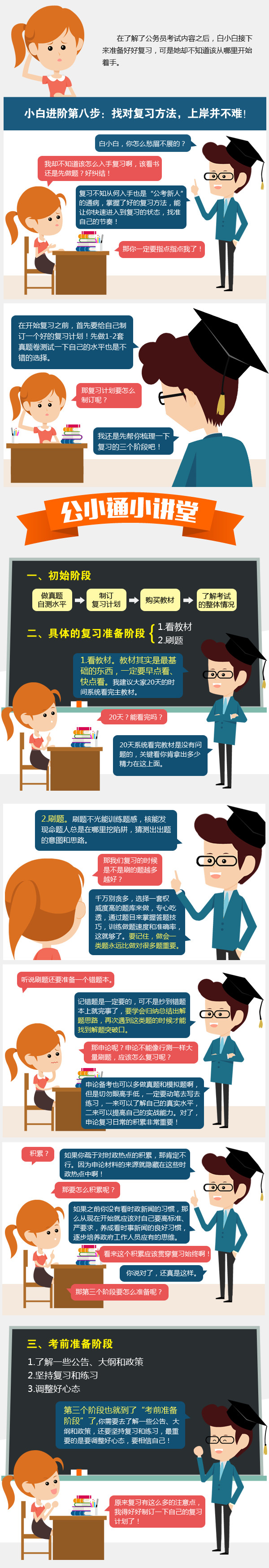 找對(duì)復(fù)習(xí)方法，上岸并不難
