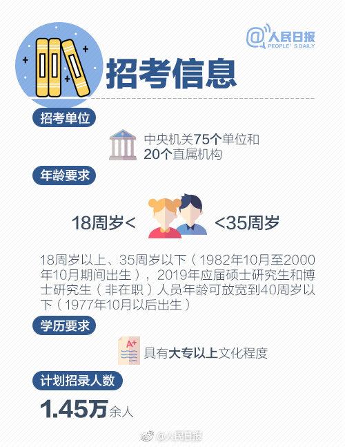 2019年國考報名啟動，收好這份最全報考指南