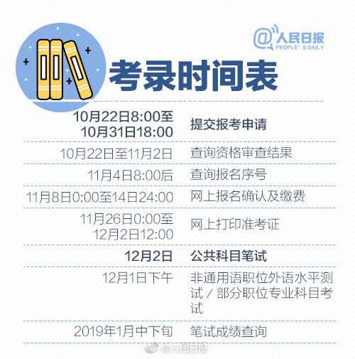 2019年國考報名啟動，收好這份最全報考指南