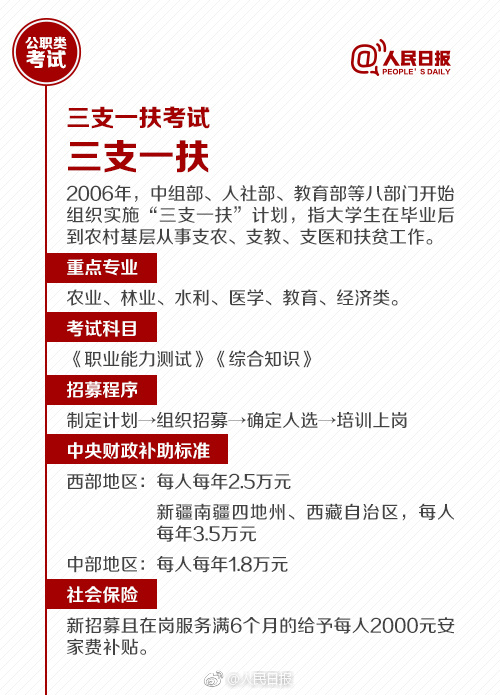 國(guó)考報(bào)名今天截止！還有這些公職類考試了解下