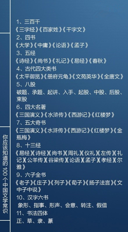 國考必看100個(gè)文學(xué)常識(shí)，你知道多少個(gè)呢？
