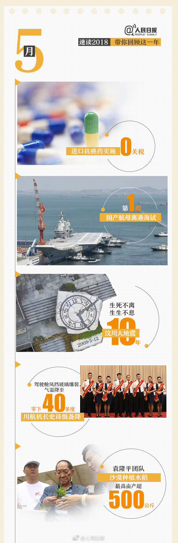 回首18年，9張圖帶你速讀過去12個月大事件