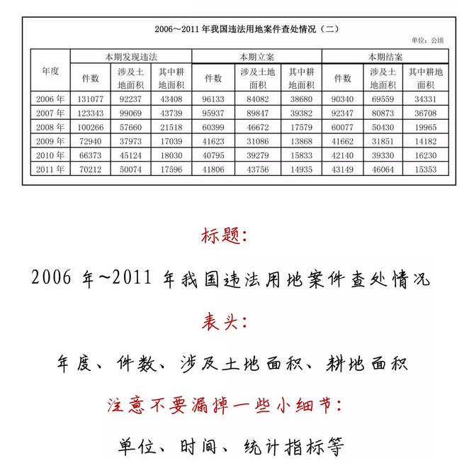 有趣有料！一文讀懂資料分析！