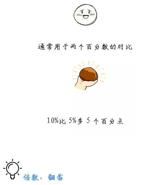 有趣有料！一文讀懂資料分析！