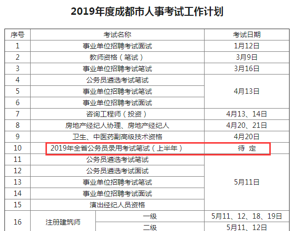 確定！2019年四川公務(wù)員考試仍將舉行兩次！