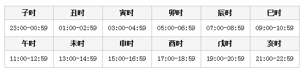 2020年國家公務(wù)員考試常識(shí)積累