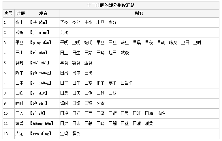 2020年國家公務(wù)員考試常識(shí)積累