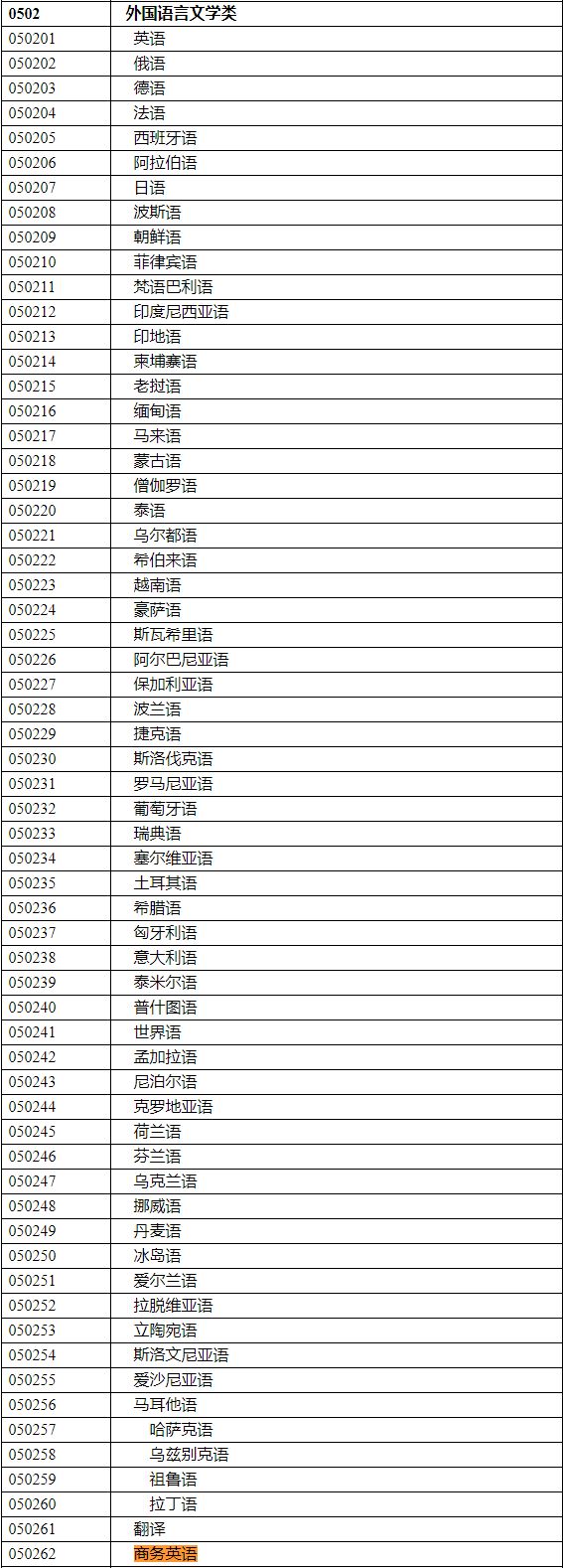2020年國(guó)家公務(wù)員考試語(yǔ)言類專業(yè)可以報(bào)哪些崗位？