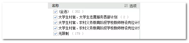 2020年國(guó)家公務(wù)員考試語(yǔ)言類專業(yè)可以報(bào)哪些崗位？