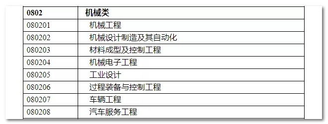 2020年國(guó)家公務(wù)員考試機(jī)械類專業(yè)可以報(bào)哪些崗位？