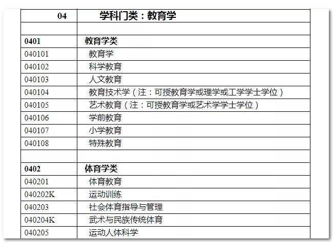 2020年國家公務(wù)員考試教育類專業(yè)可以報(bào)哪些崗位？