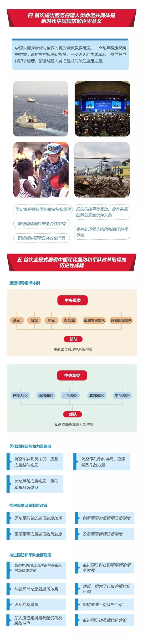 2020年國考時(shí)政：中國政府發(fā)表《新時(shí)代的中國國防》白皮書！