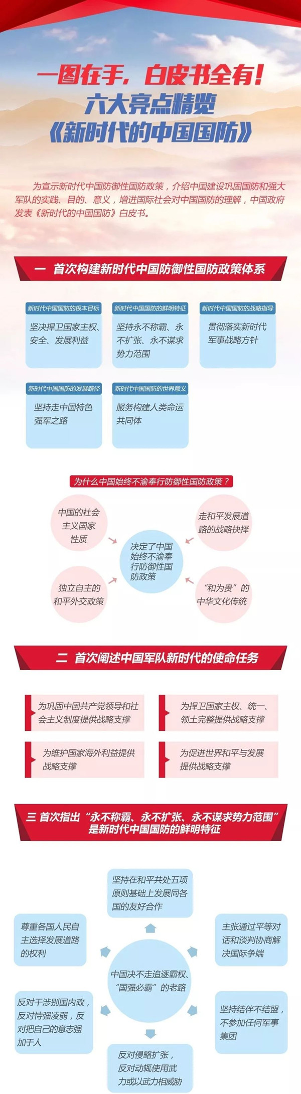 2020年國考時(shí)政：中國政府發(fā)表《新時(shí)代的中國國防》白皮書！