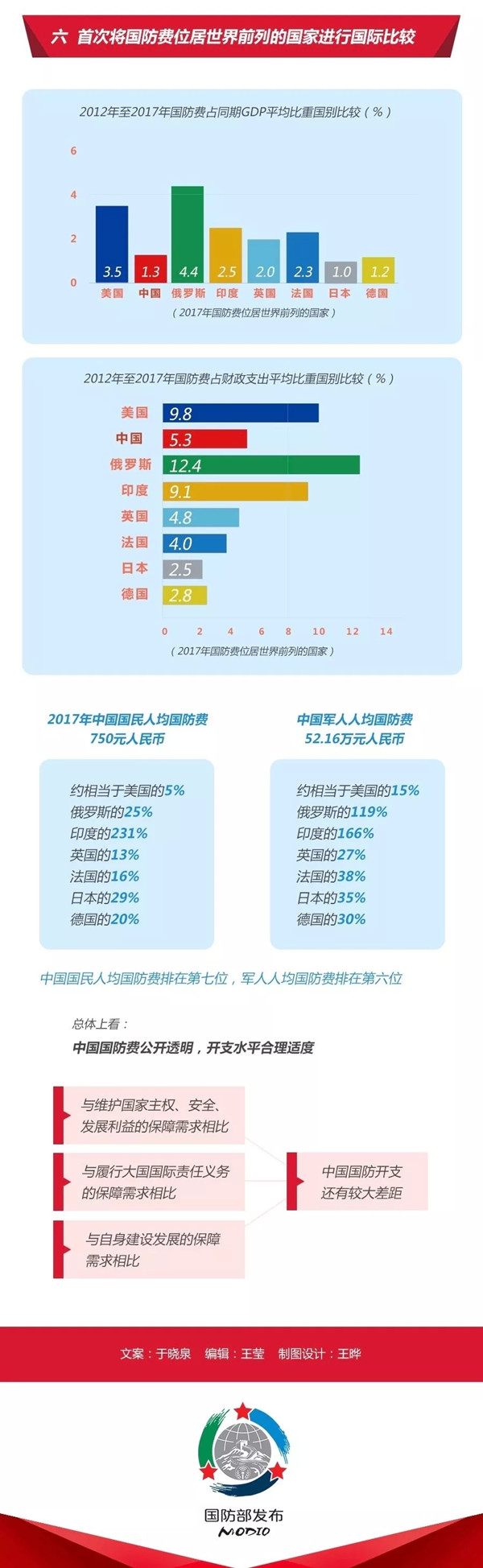 2020年國考時(shí)政：中國政府發(fā)表《新時(shí)代的中國國防》白皮書！