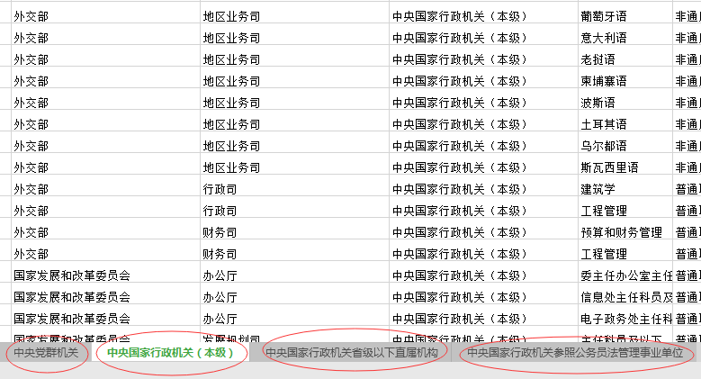 2020年國家公務(wù)員考試職位怎么選比較好？