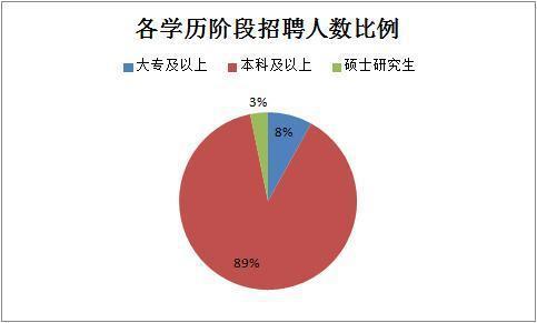 2019下半年四川省考共招錄6823人，明日起報名！