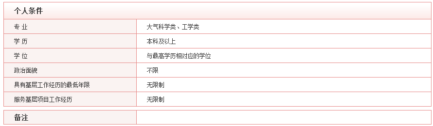 2020年國(guó)考最具挑戰(zhàn)的5大部門，你敢來(lái)報(bào)考嗎？