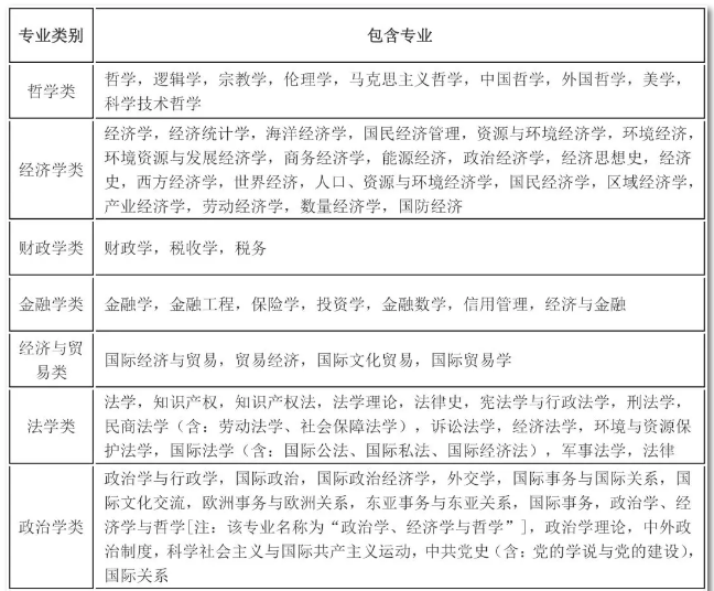 2020年國考報(bào)名，我的專業(yè)能考哪些職位？