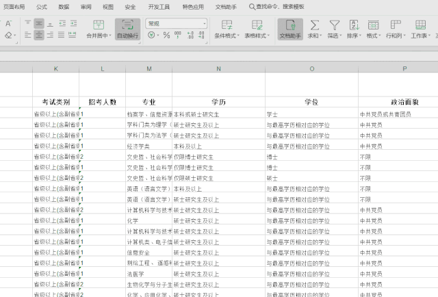 2020年國考報名，我的專業(yè)能考哪些職位？