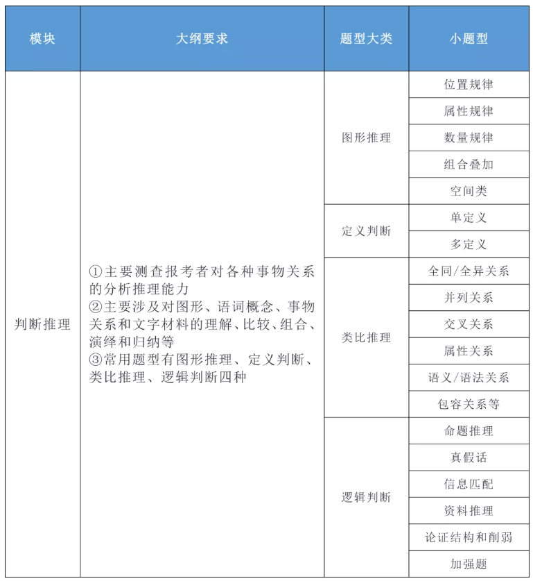 2020年國家公務員考試公共科目大綱解讀！