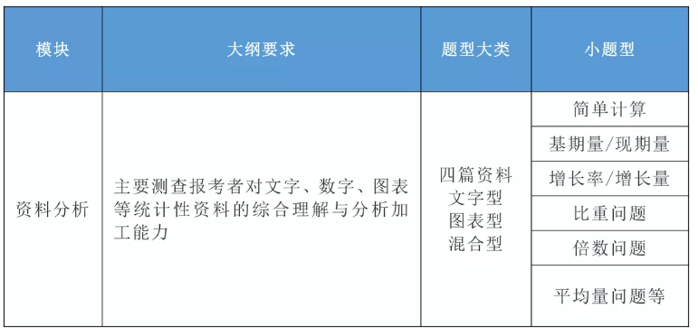 2020年國家公務員考試公共科目大綱解讀！
