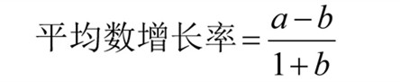 國考行測(cè)資料分析?？脊絽R總！考試直接用