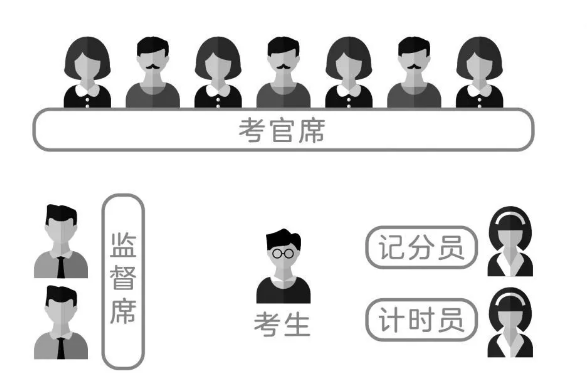 必看！2020年國考面試形式及面試流程詳解