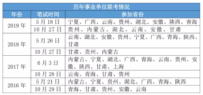 2020年各省事業(yè)單位考試時(shí)間一覽！