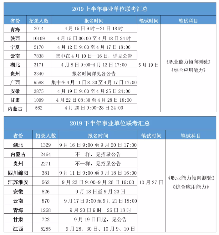 2020年各省事業(yè)單位考試時(shí)間一覽！