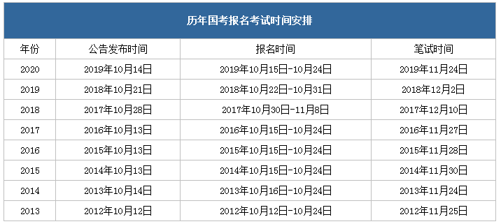 定了！2021年國(guó)考11月下旬筆試，你準(zhǔn)備好了嗎