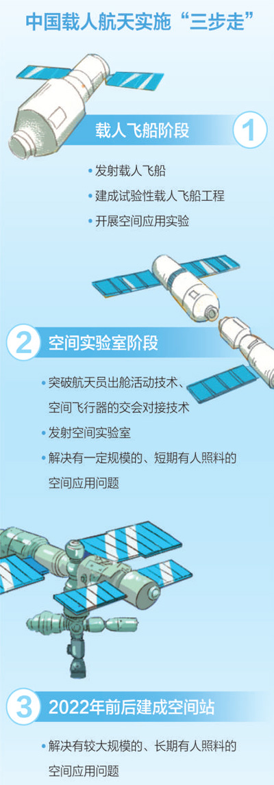 2020年公務(wù)員考試時(shí)政：長征五號運(yùn)載火箭首飛成功