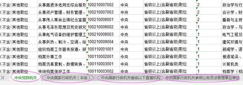 2021年國(guó)家公務(wù)員考試報(bào)名職位怎么選比較好？