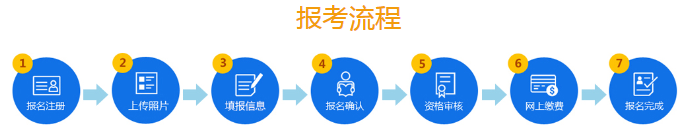 必看！2020年山東公務(wù)員考試報名流程